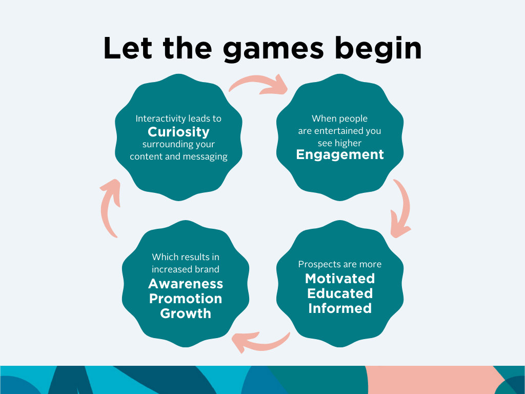 self-determination theory as expressed in gamification