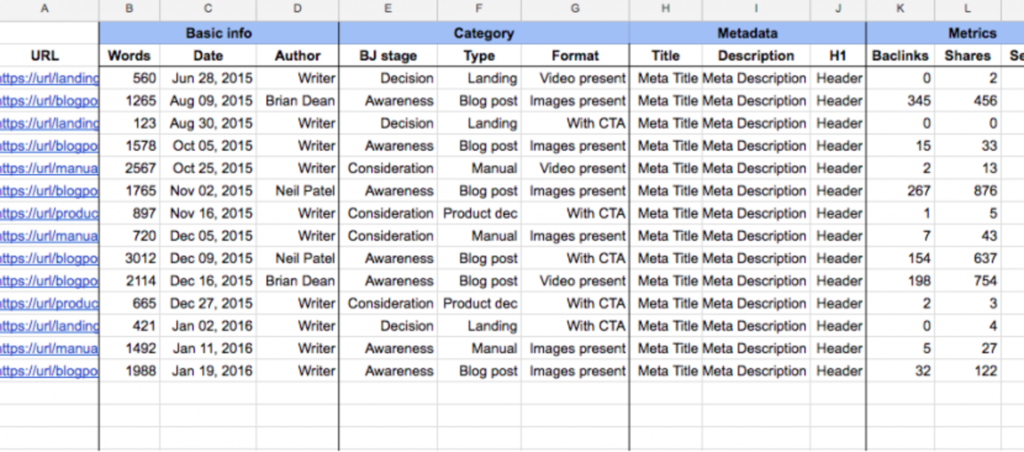 spreadsheet example of a content audit