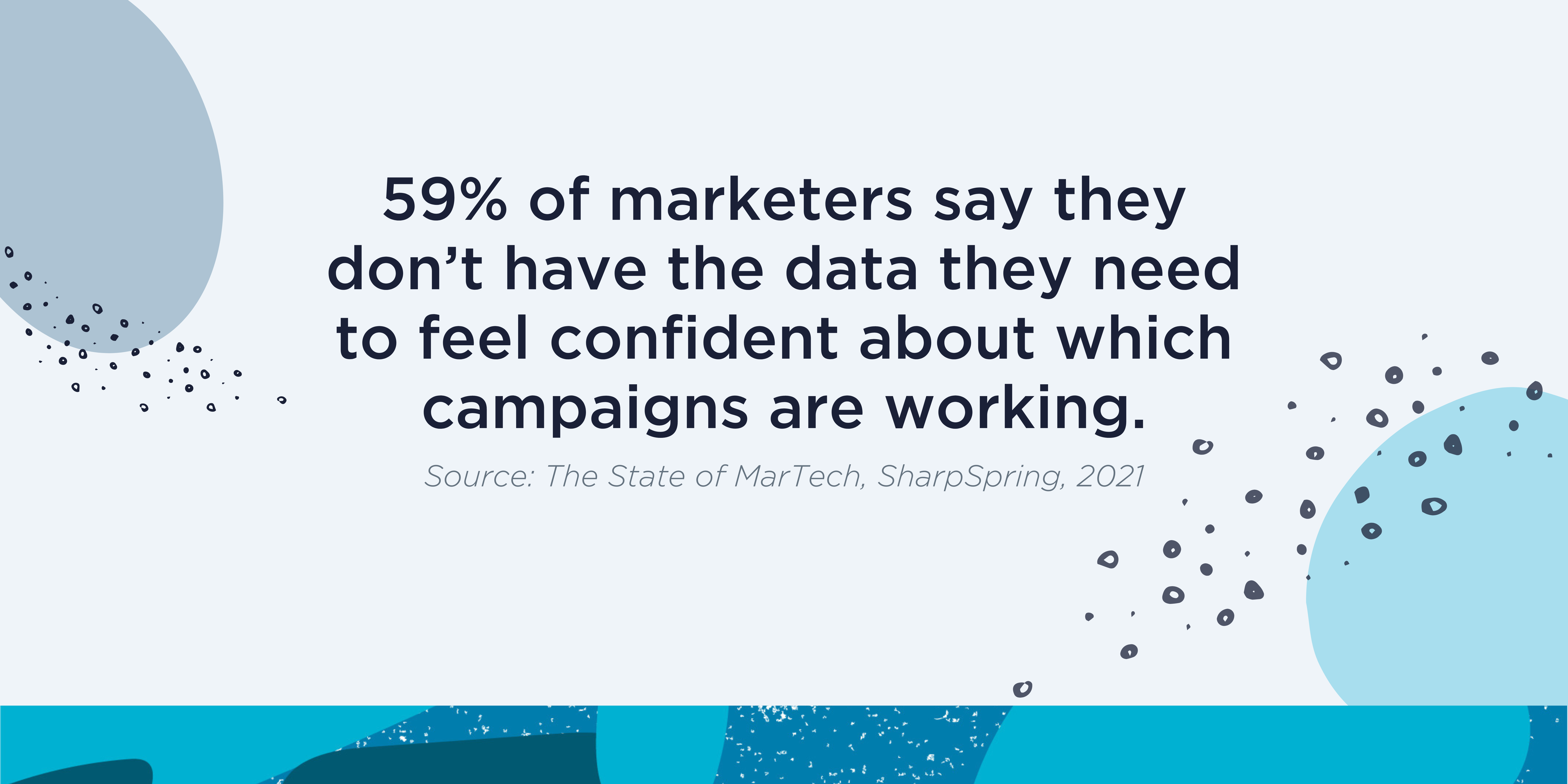 59% of marketers say they don't have the data they need to feel confident about which campaigns are working.