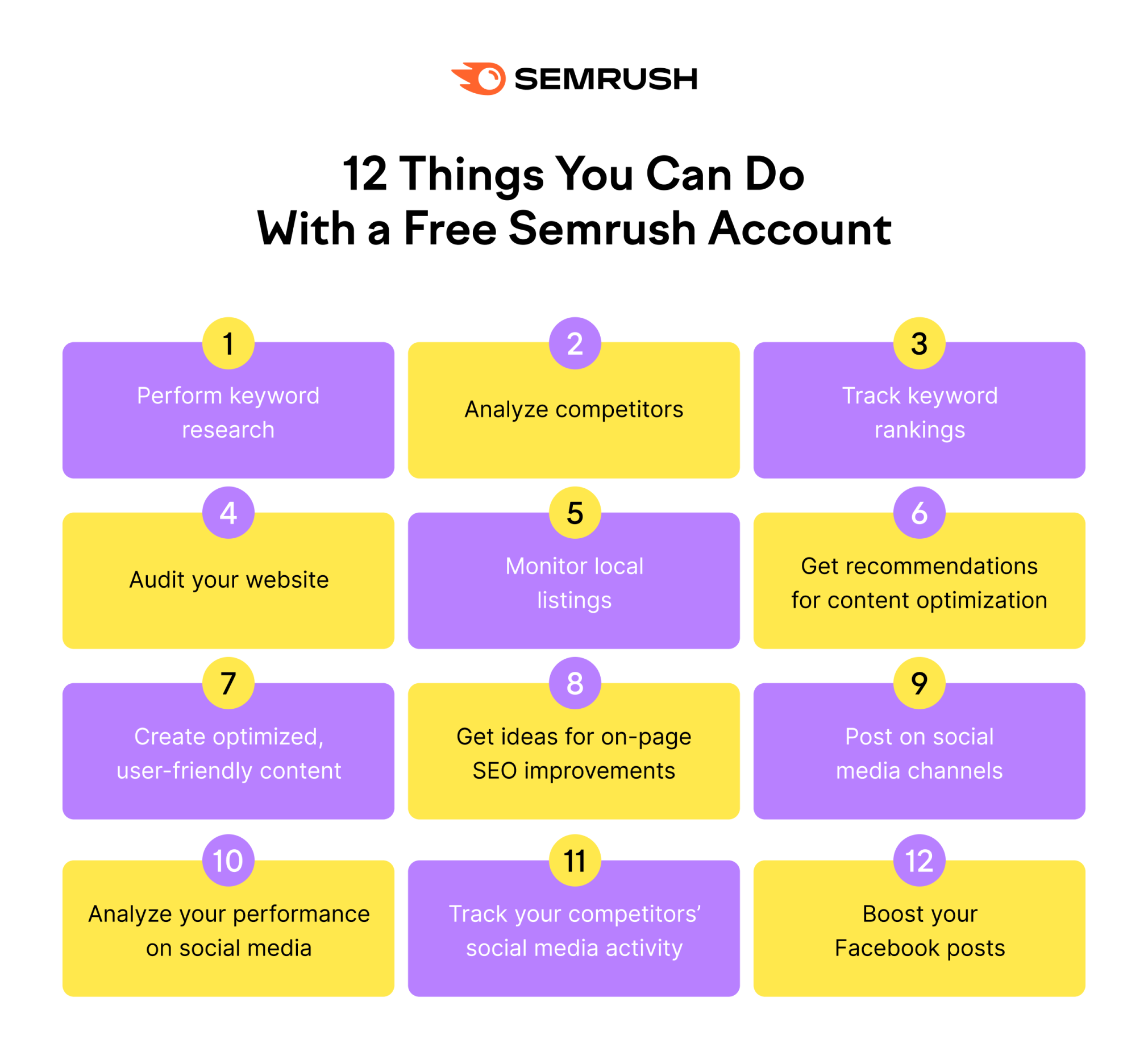 12 things you can do with a free semrush account