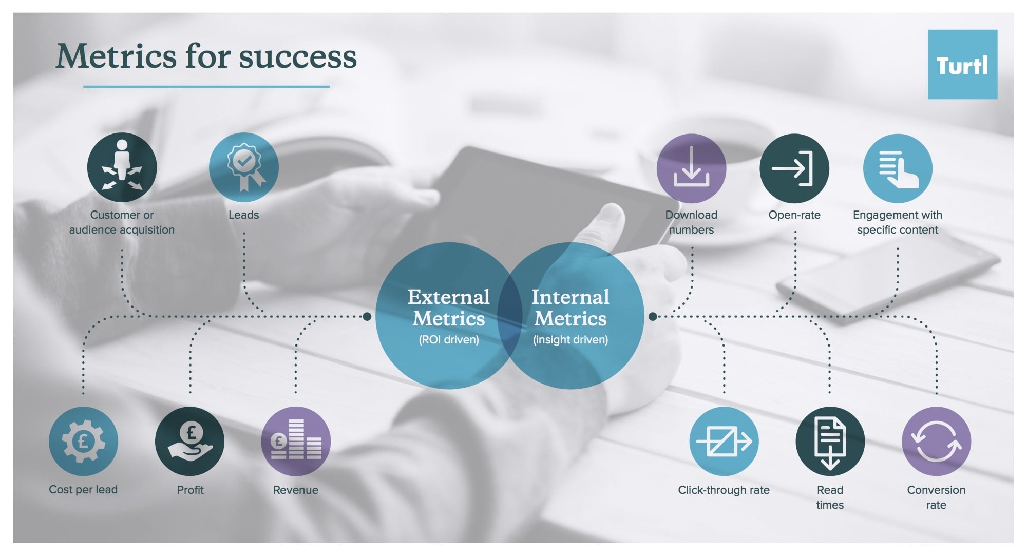 Metrics For Success Worth Measuring Proving Your Roi And Impact Turtl