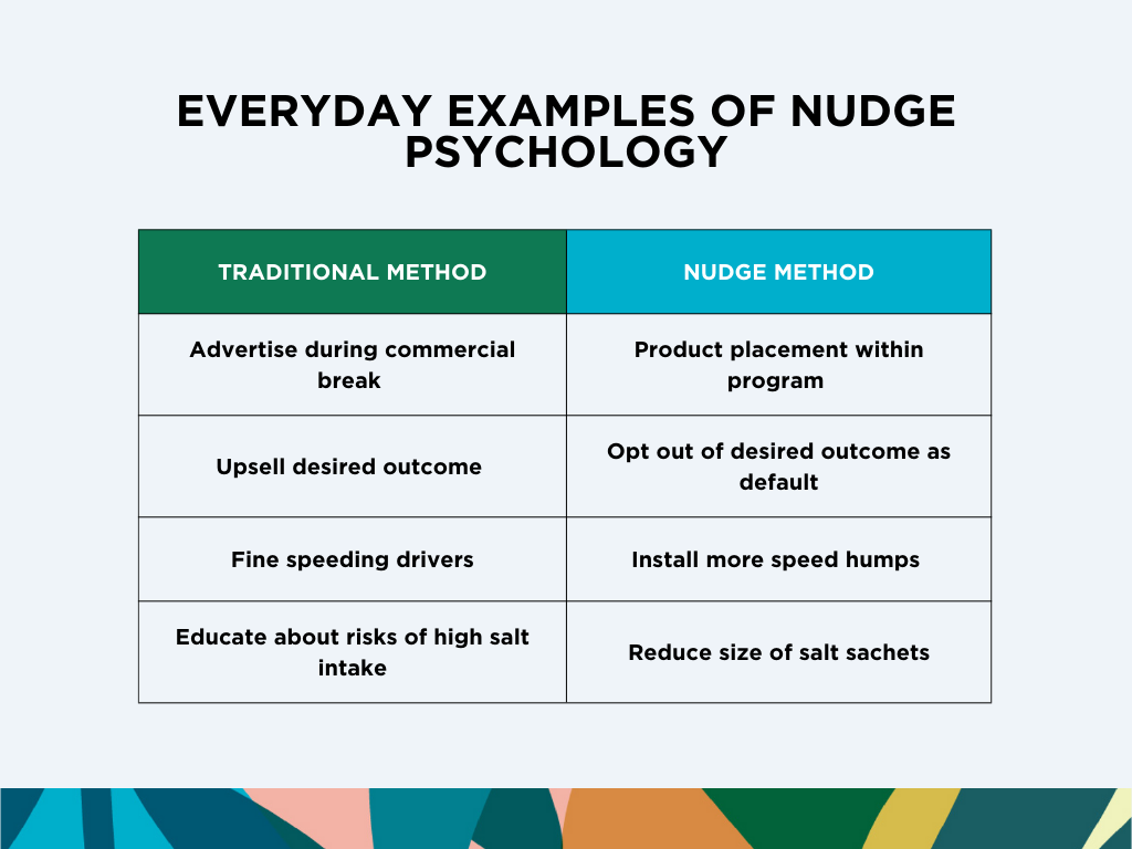 table showing nudge psychology methods
