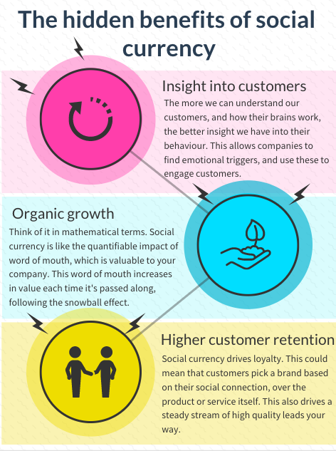 infographic on benefits on social currency