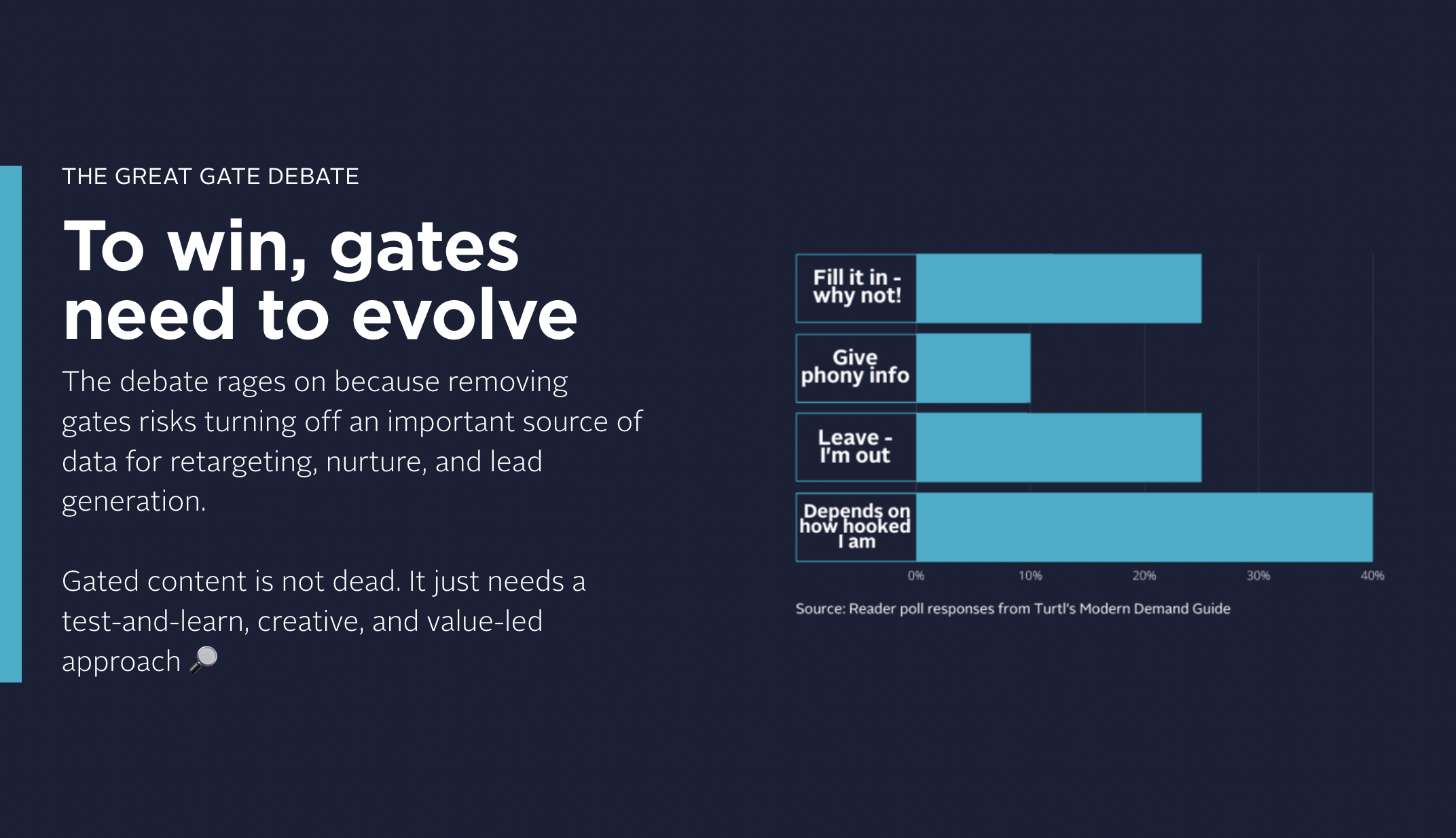 research into the great gate debate to reduce demand generation friction