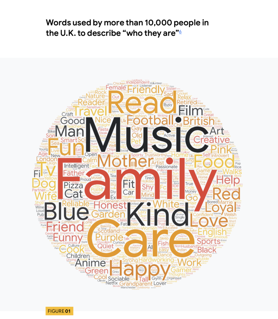 A word cloud from Think with Google’s report - featuring ‘family’ in the middle