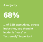 a graphic saying 68% of B2B executives say thought leadership is 'very' or 'extremely' important