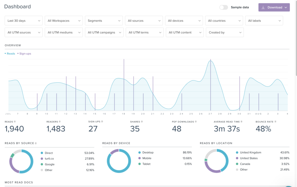 A screenshot showing Turtl's Analytics dashboard