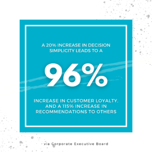 statistic to encourage companies to simplify brand messaging