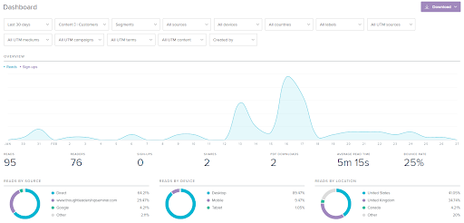 screenshot of the Turtl analytics dashboard