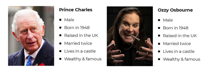 the need for behavioral insights for effective personalization example: prince charles vs ozzy osbourne meme