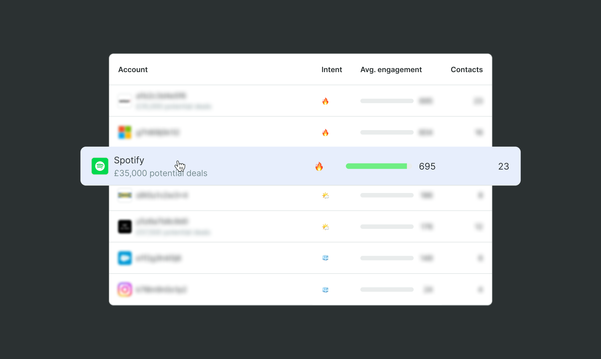 Turtl Analytics