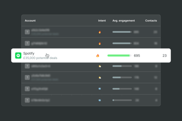 How to turn anonymous traffic into account intelligence