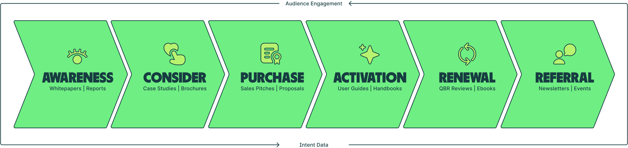 Customer Journey