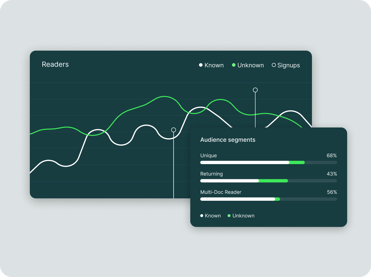 Analytics - Audience