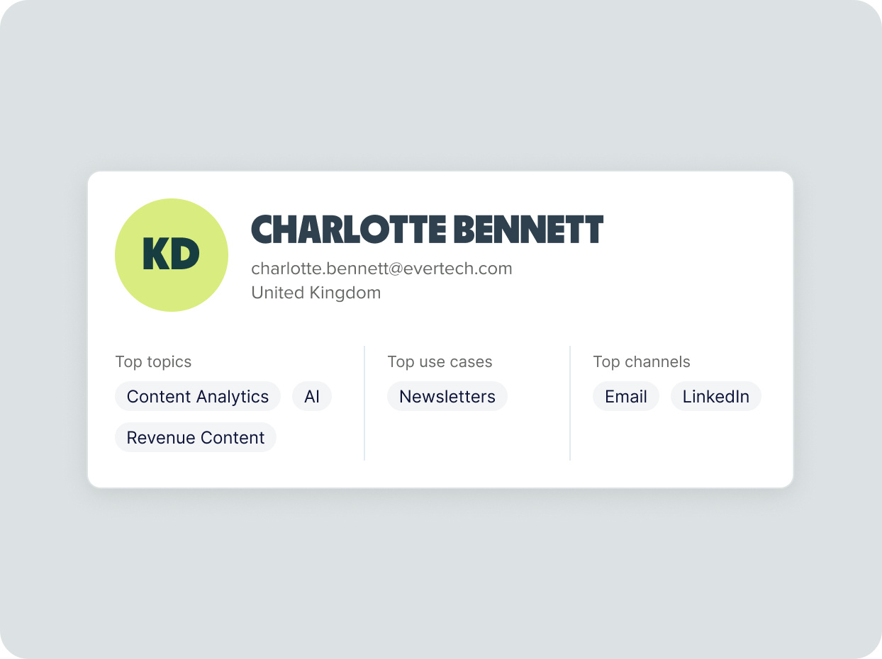 Analytics - Known reader