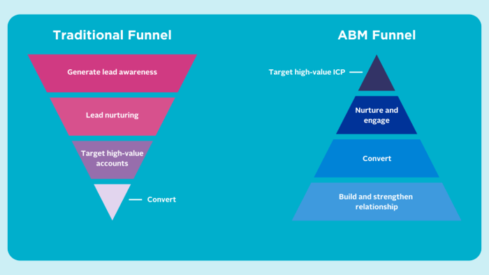 ABM-Funnel-1-768x432