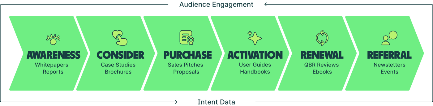 Customer-Journey_v3