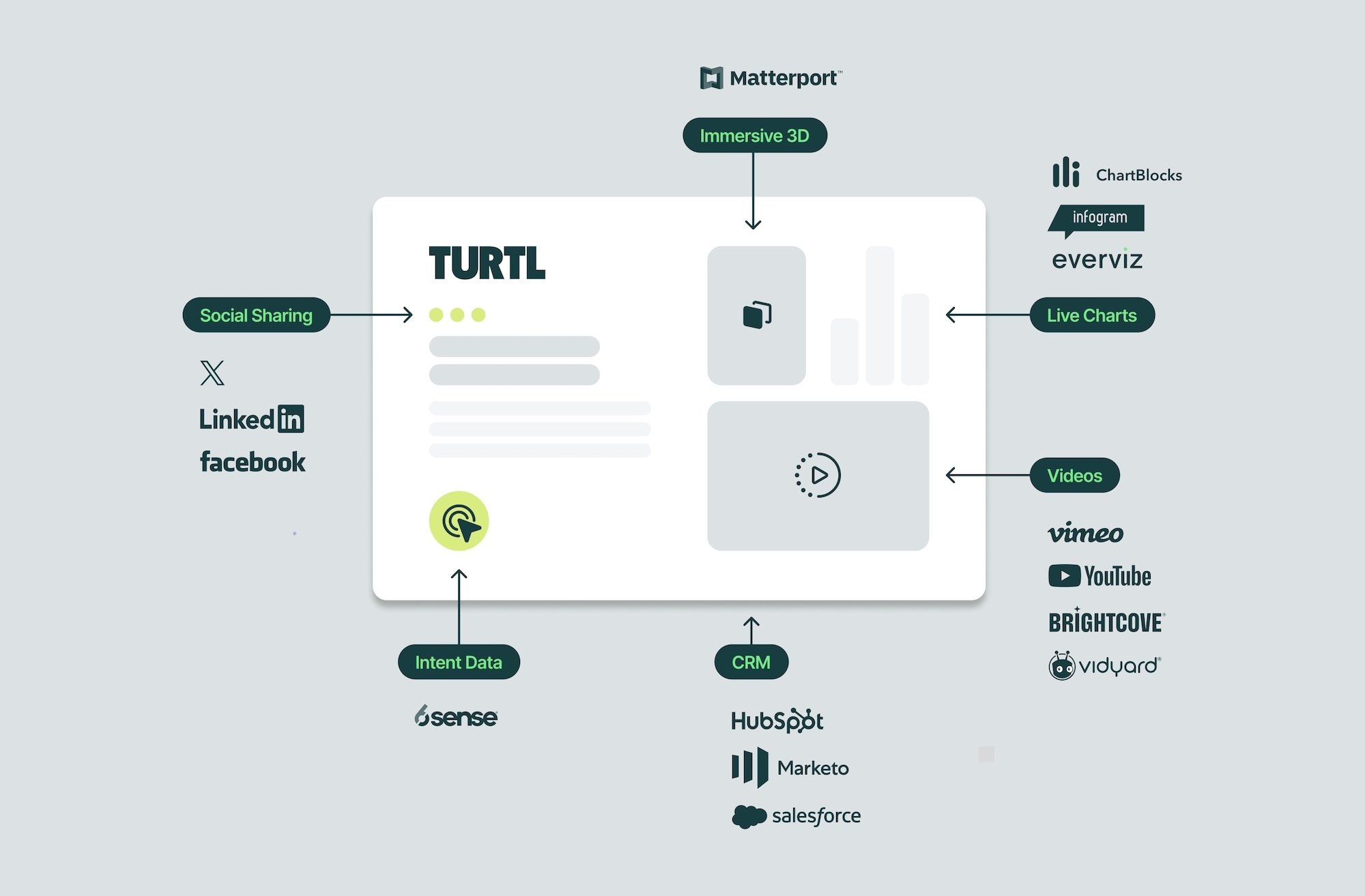 Integrations-with-6sense