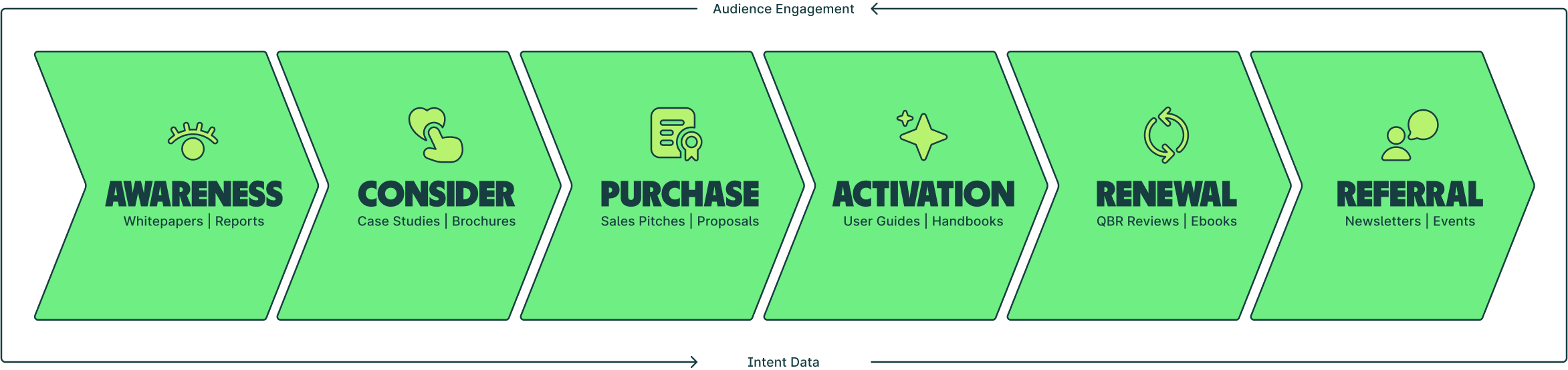 Customer Journey