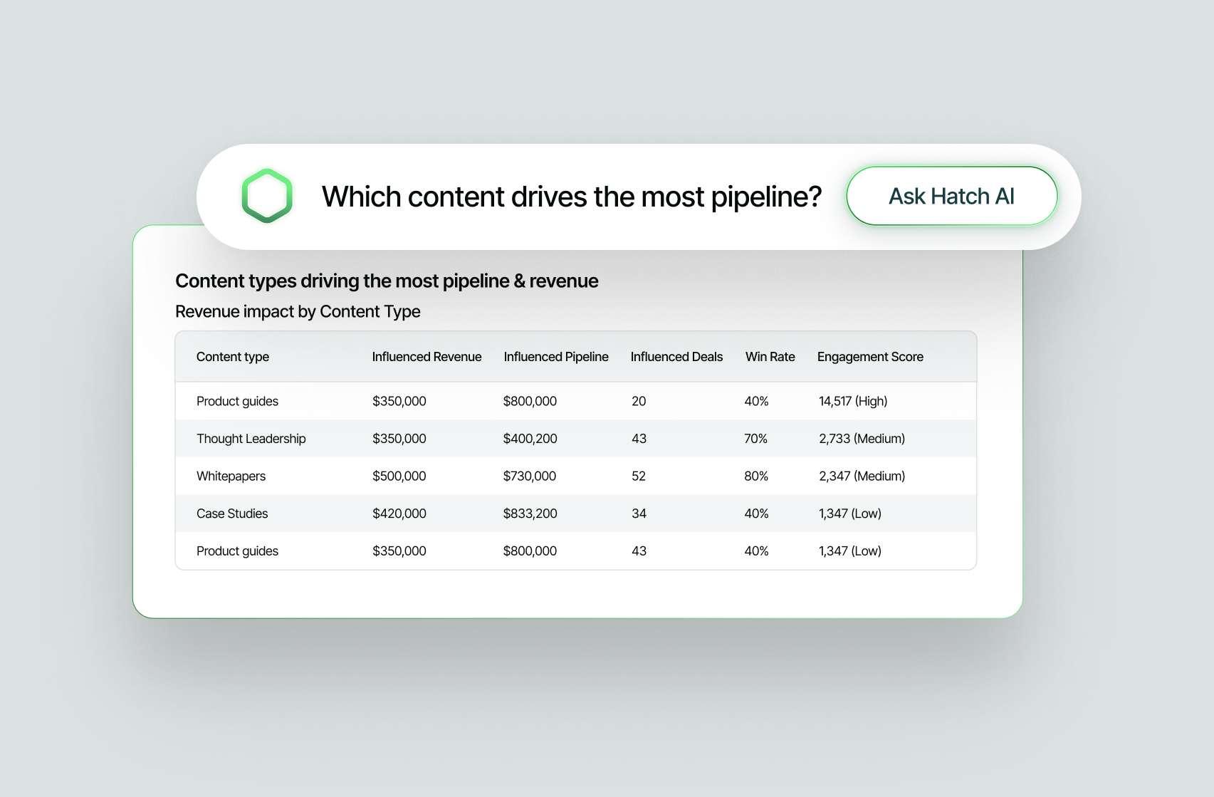 floating-hatch-content-drives-pipeline