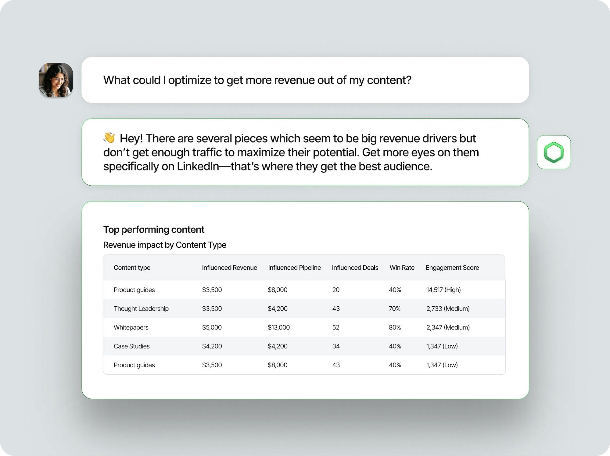 hatch-recommendations-revenue-optimize_v2