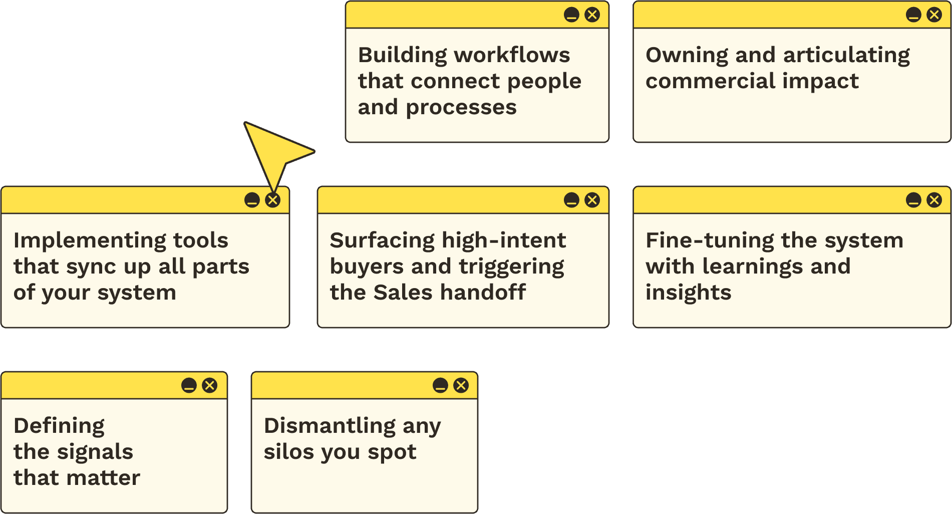 Revenue marketer characteristics