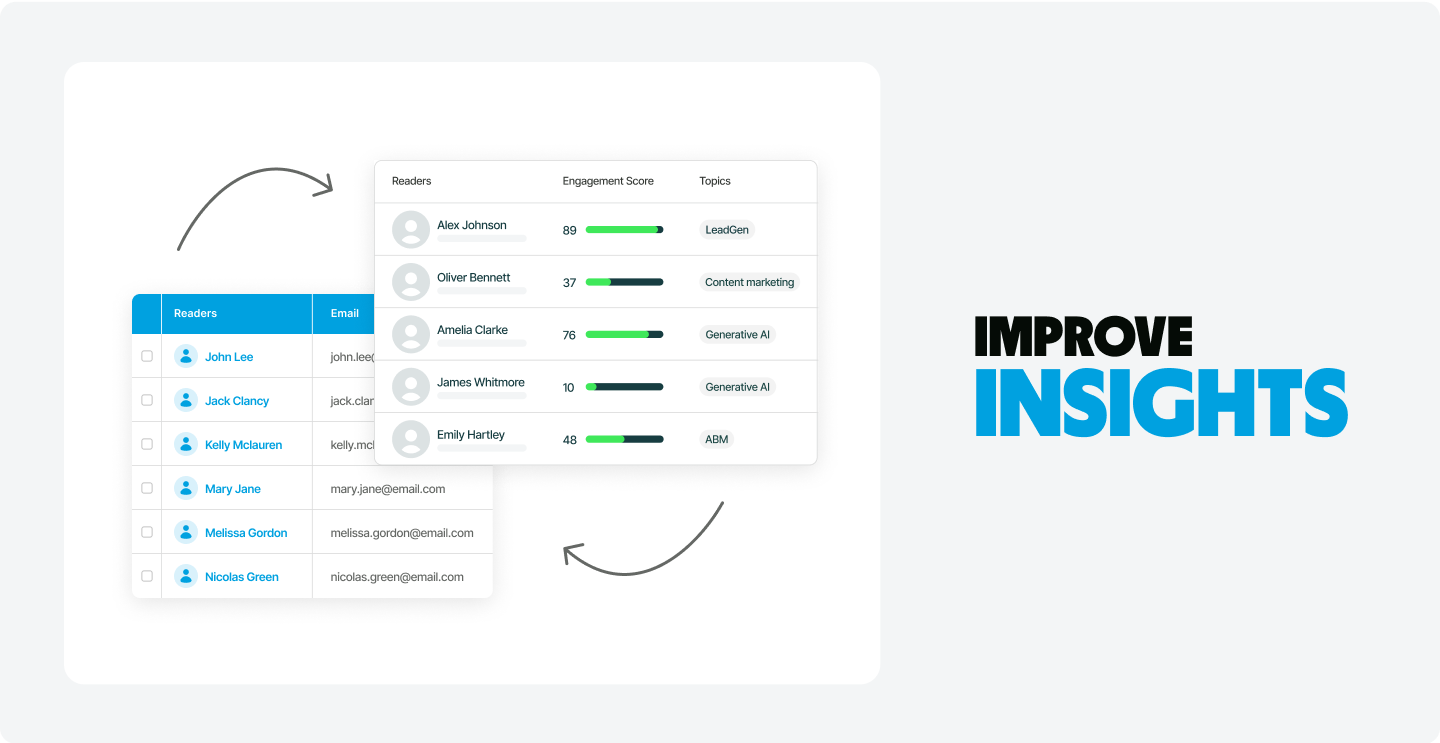 Salesforce-improve-insights