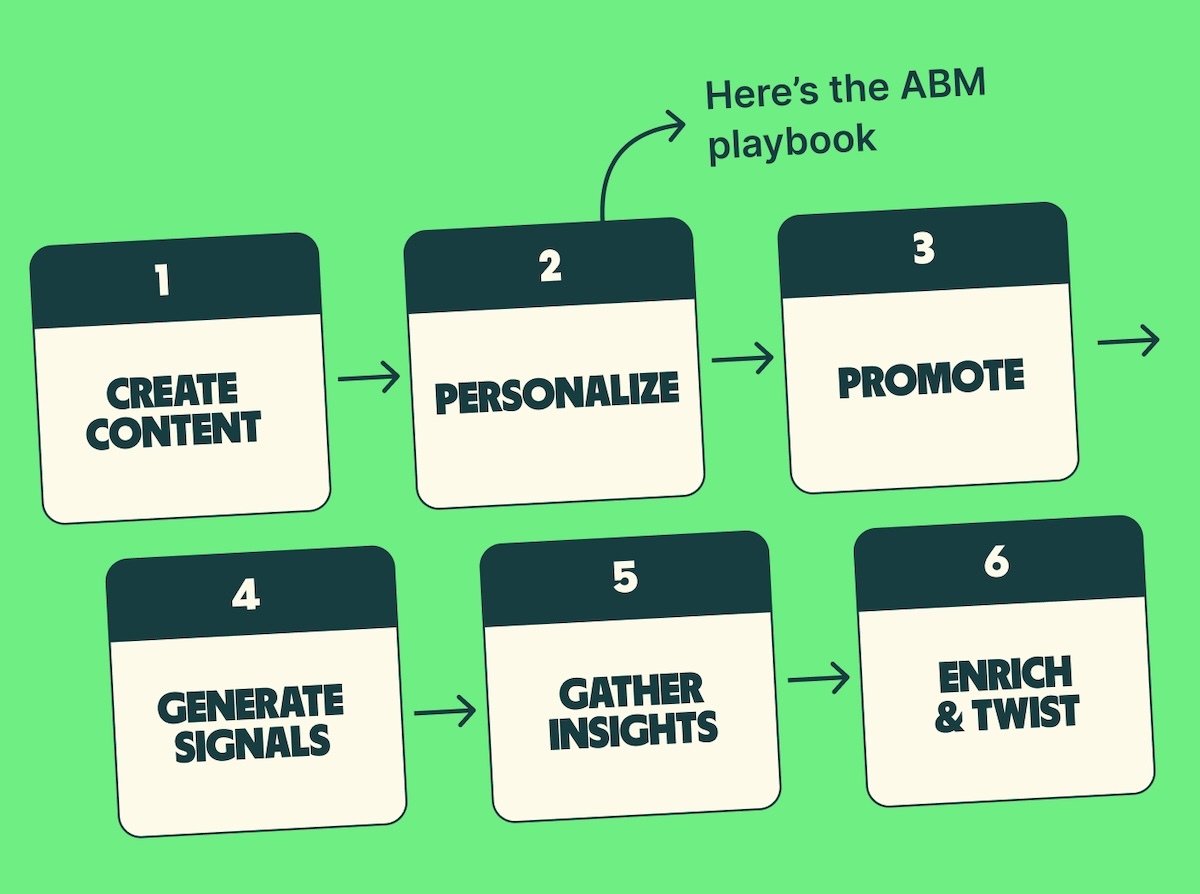 abm-playbook