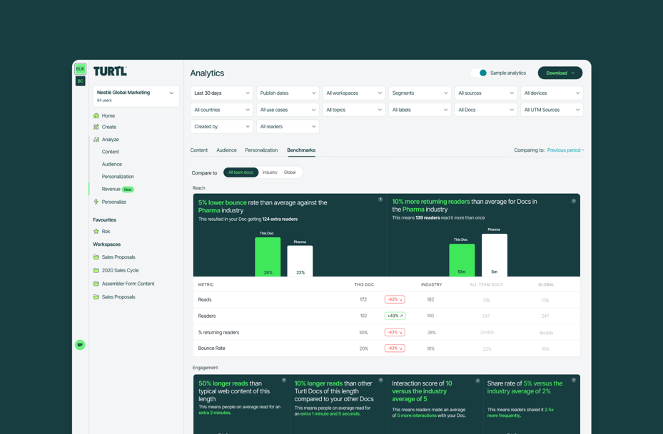 Turl How Turtl is redefining content intelligence
