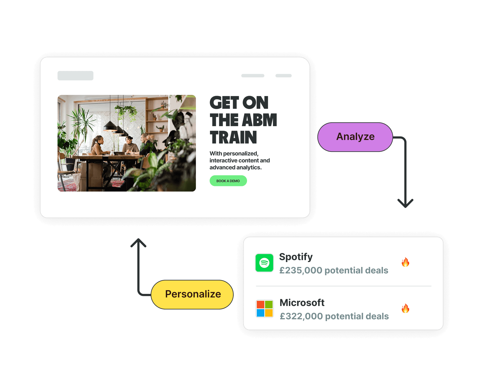 create-personalize-analyze (1)