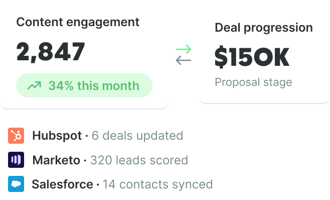crm-attribution