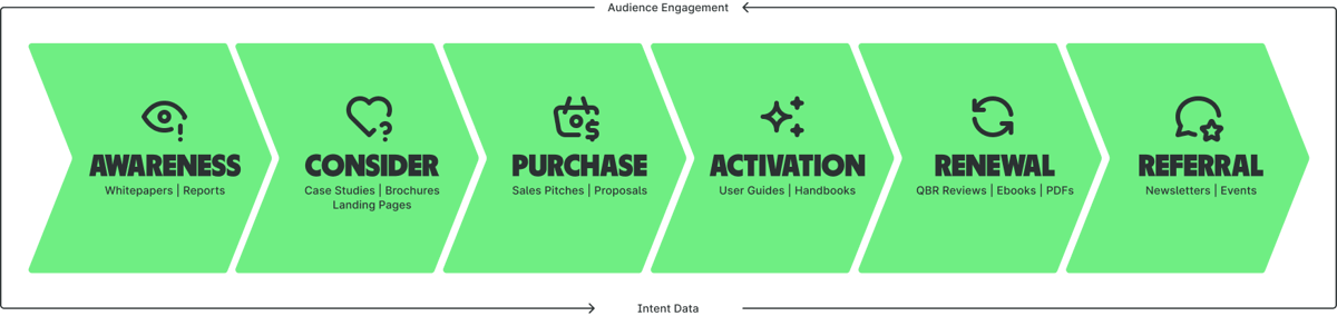 customer-journey-turtl-update customer-journey-turtl-update