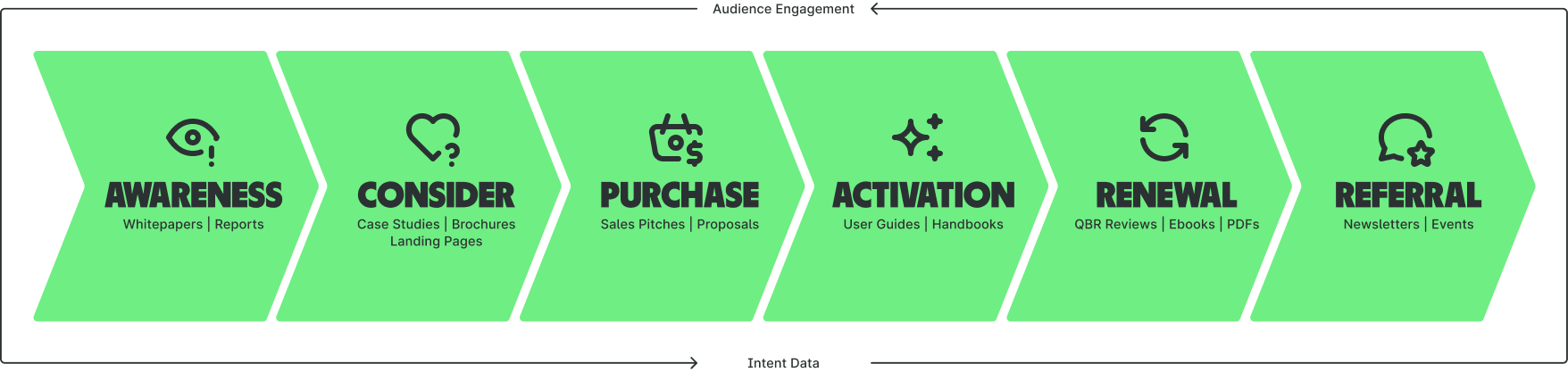 customer-journey-turtl-update