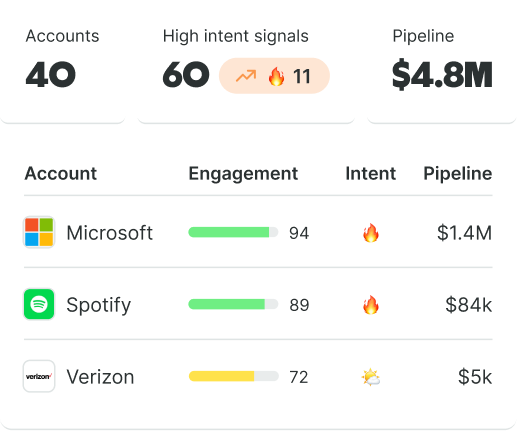 data-points