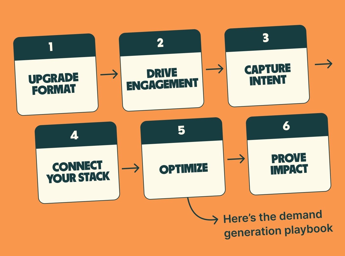 demand-gen-playbook-cycle