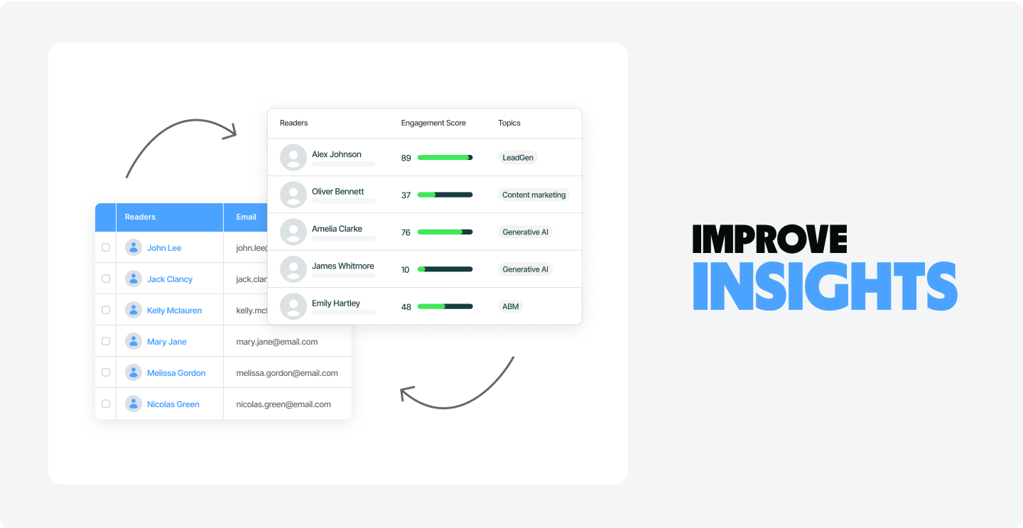 demandbase-improve-insights