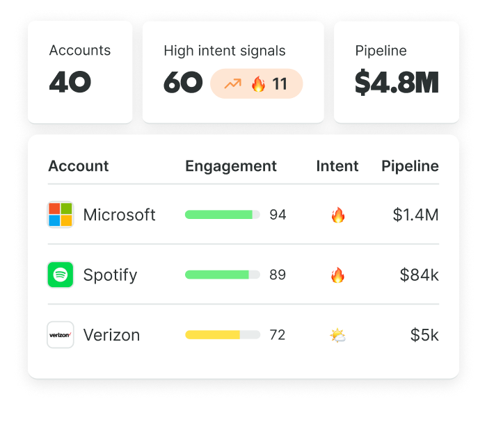 every-data-point-identify-in-market (1)