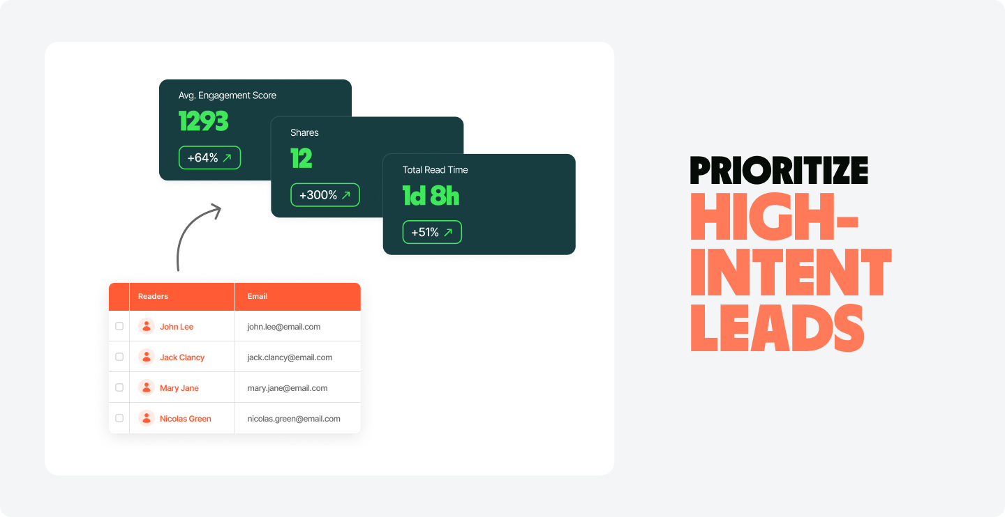 hubspot-Prioritize high-intent leads