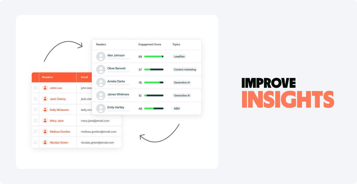 hubspot-improve-insights