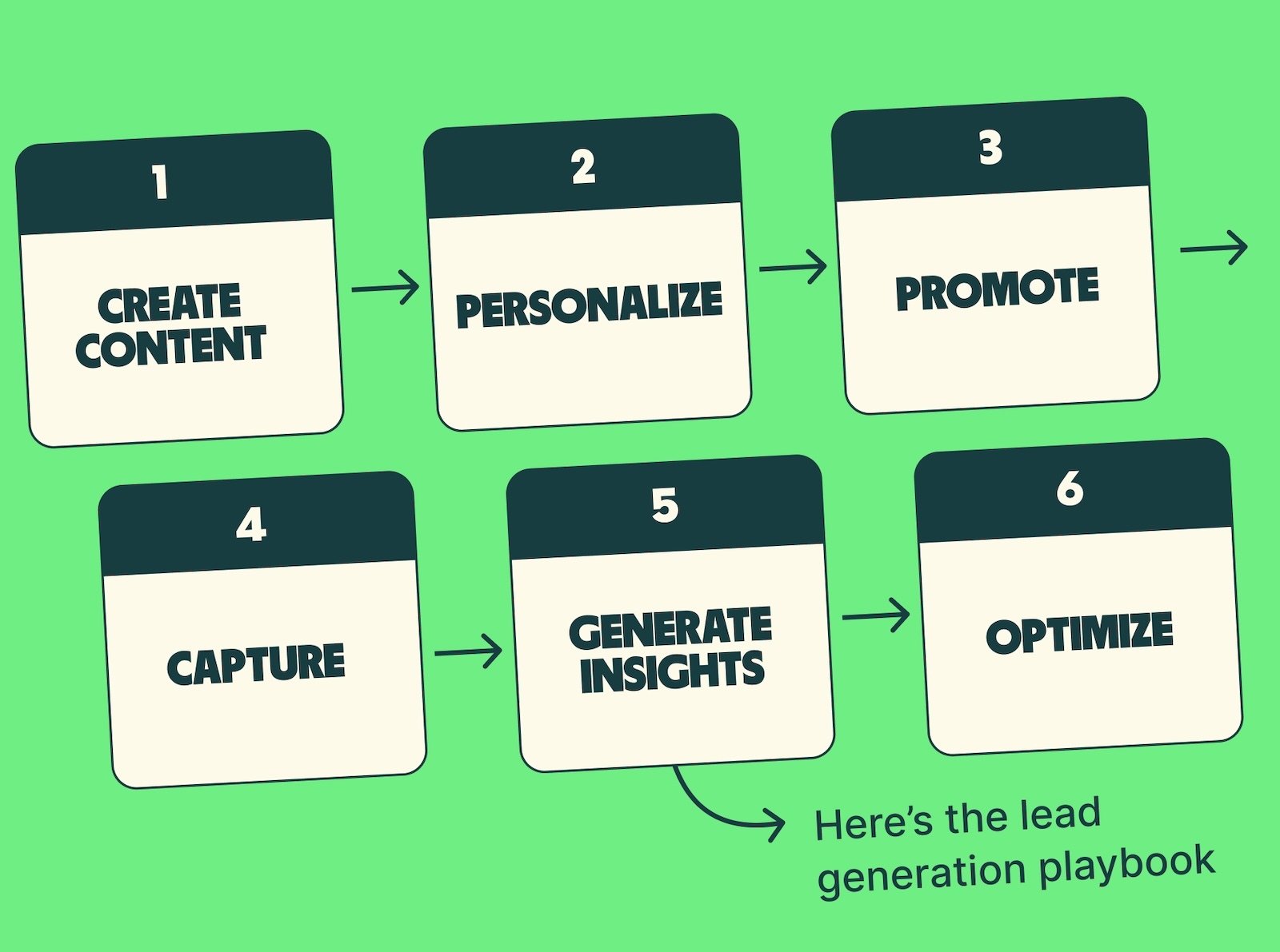 lead-generation-playbook-V3