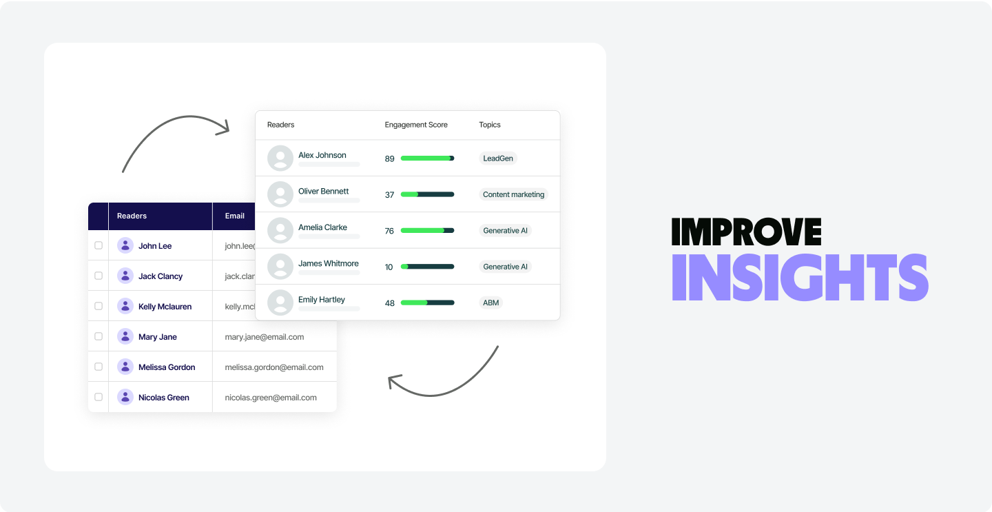 marketo-improve-insights
