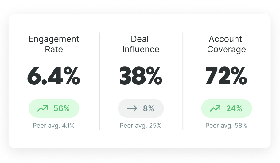prove-revenue-benchmarks