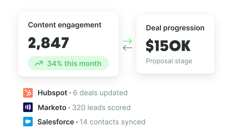 prove-revenue-crm-attribution