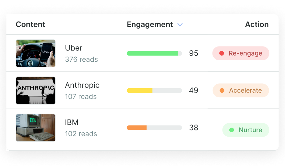prove-revenue-revenue-recommendations
