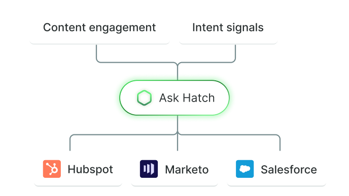 rev-agent-hatch
