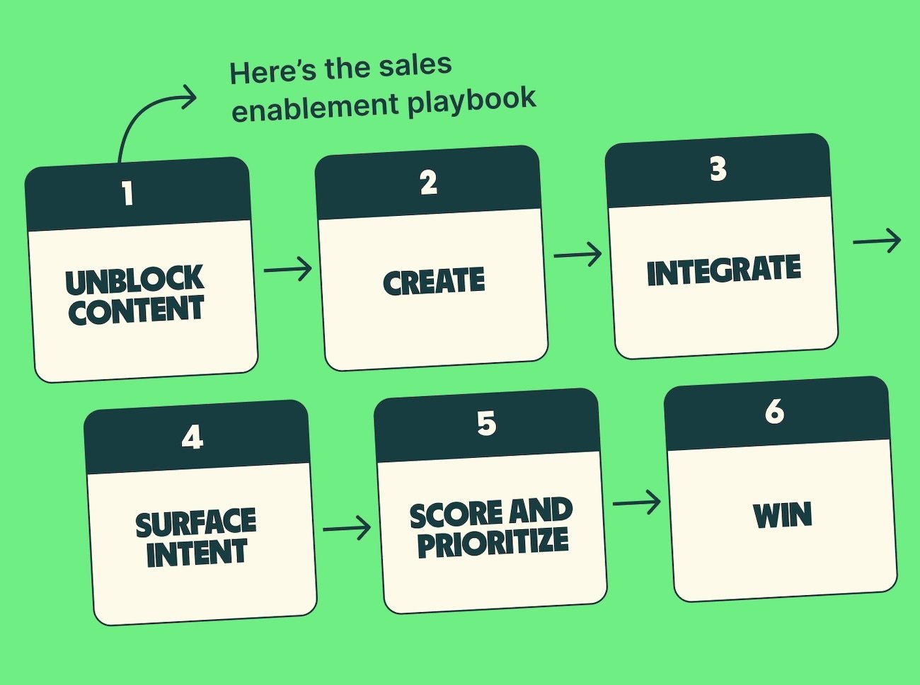 sales-enablement-playbook