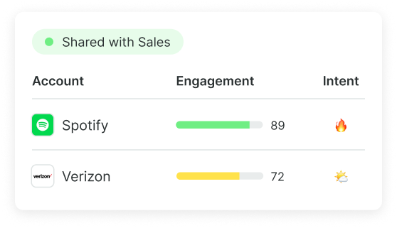 sales