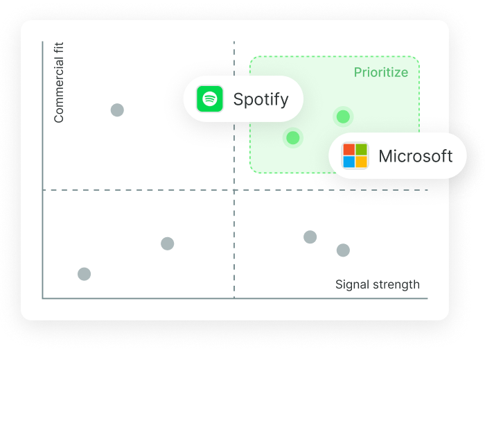 stay-in-the-know-identify-in-market (1)