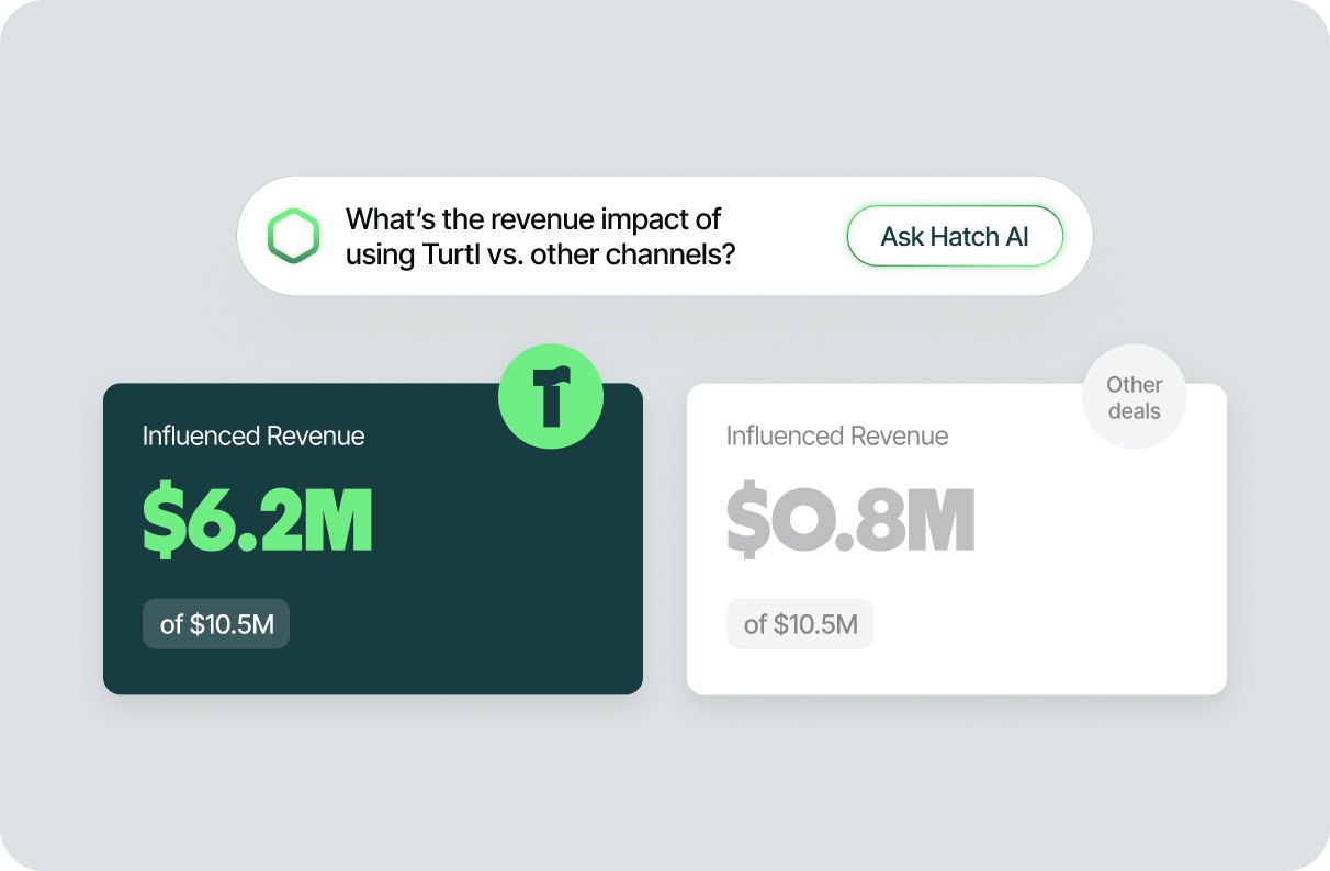 summer-release-prove-ROI