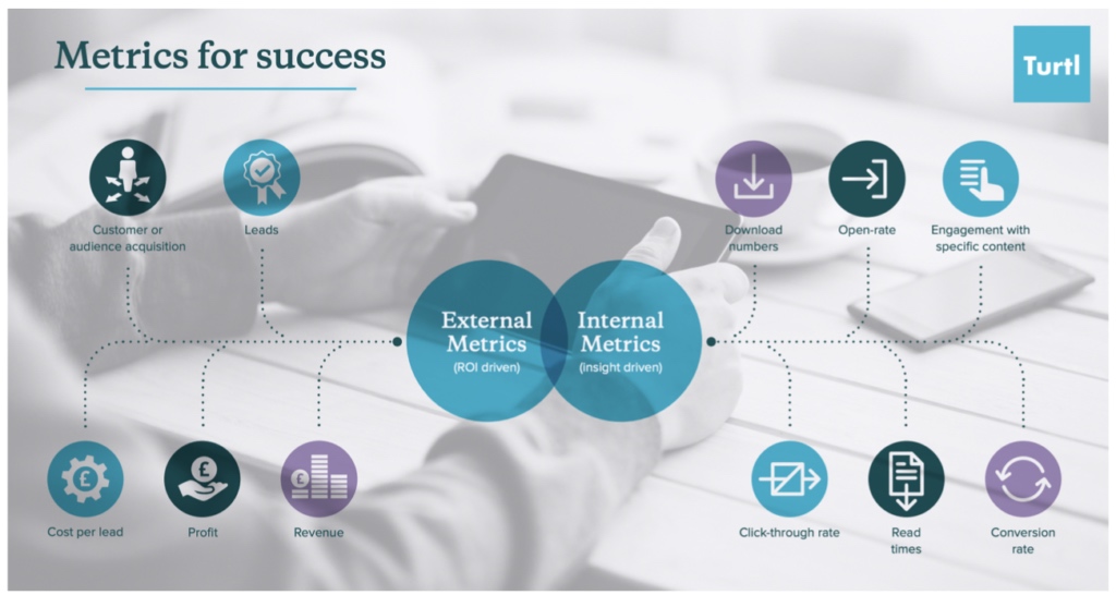 Metrics for success infographic showing the difference between internal and external metrics